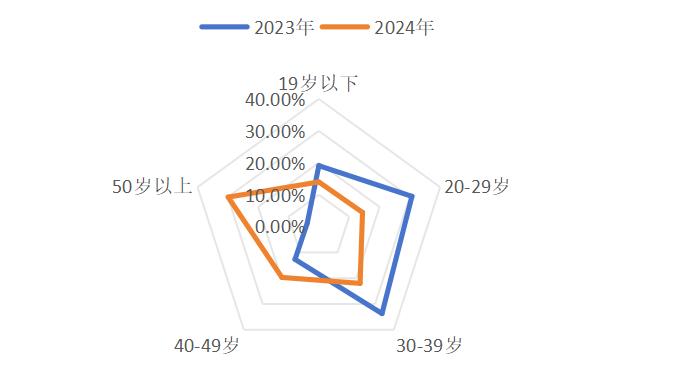 2024微短剧：新时代呼唤新内涵，新变化折射新要求