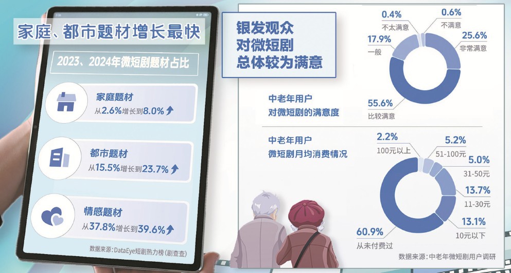 2024微短剧行业洞察：家庭都市情感等题材崛起